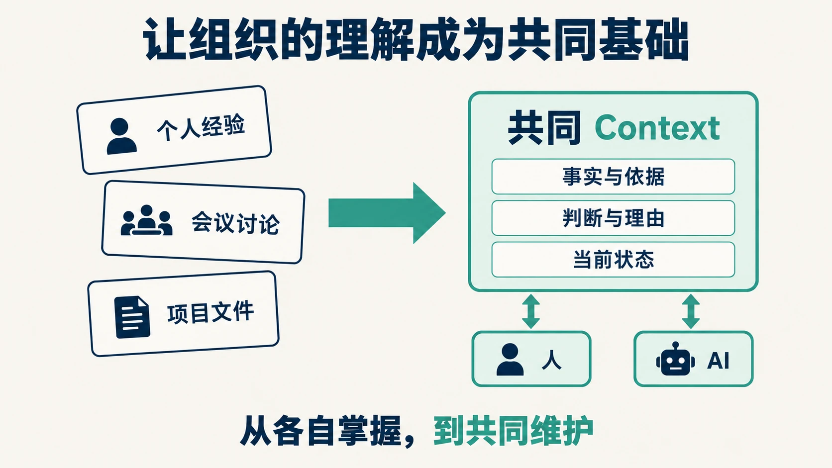 从分散背景到共同维护的工作基础